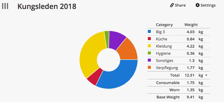 Bildschirmfoto 2018-08-18 um 19.18.39